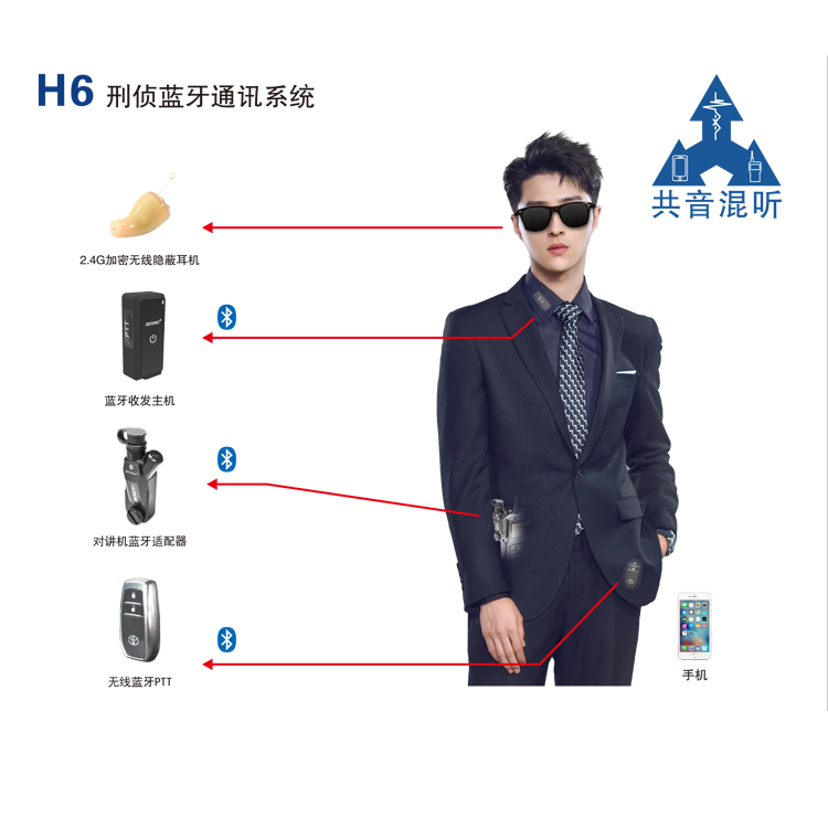 H6 �̂��{(l��n)��ͨӍϵ�y(t��ng)